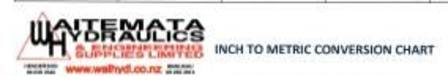 WAIHYD INCH - METRIC CONVERSION/TAPPING - DRILLING CHART